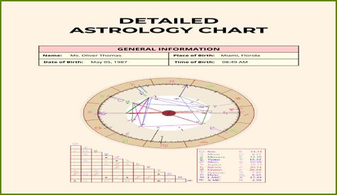 Bad Bunny's Stellar Blueprint: Unraveling His Natal Chart