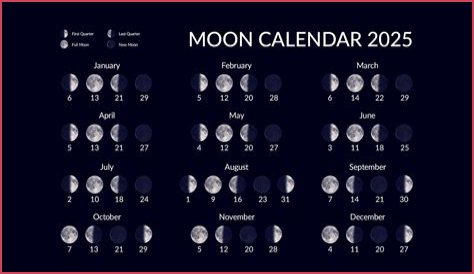 Discover The Current Moon Phase In Boston Today